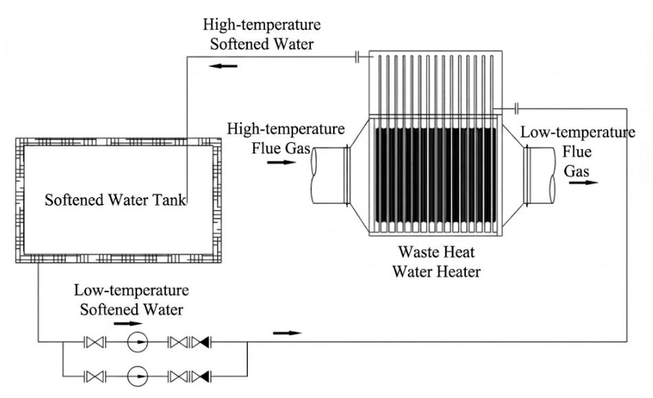 Gas to Liquid Heat Pipe Heat Exchanger