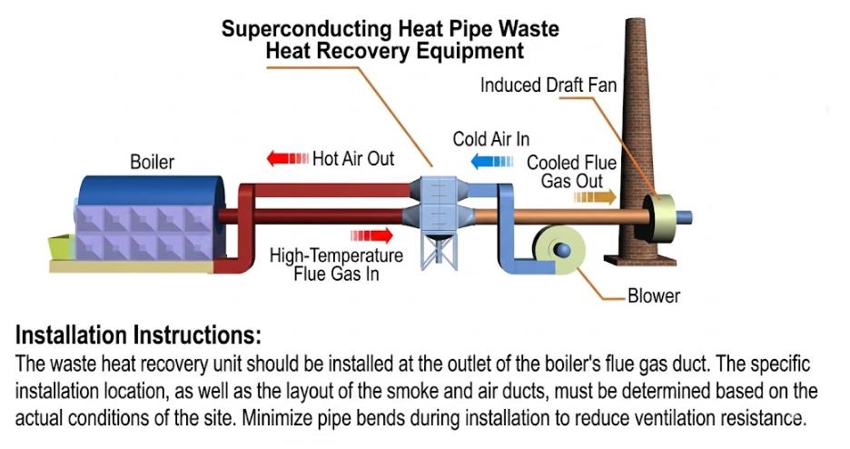 heat pipe heat recovery system
